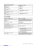 Preview for 47 page of Lenovo ThinkPad E40 Hardware Maintenance Manual