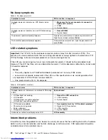 Preview for 48 page of Lenovo ThinkPad E40 Hardware Maintenance Manual