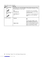 Preview for 52 page of Lenovo ThinkPad E40 Hardware Maintenance Manual