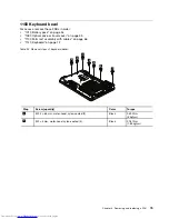 Preview for 81 page of Lenovo ThinkPad E40 Hardware Maintenance Manual