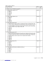 Preview for 111 page of Lenovo ThinkPad E40 Hardware Maintenance Manual