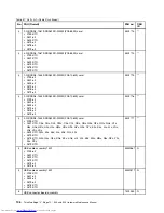 Preview for 112 page of Lenovo ThinkPad E40 Hardware Maintenance Manual