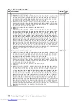 Preview for 114 page of Lenovo ThinkPad E40 Hardware Maintenance Manual