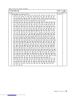 Preview for 115 page of Lenovo ThinkPad E40 Hardware Maintenance Manual