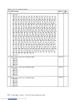 Preview for 122 page of Lenovo ThinkPad E40 Hardware Maintenance Manual