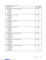 Preview for 123 page of Lenovo ThinkPad E40 Hardware Maintenance Manual