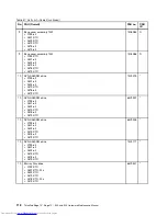 Preview for 124 page of Lenovo ThinkPad E40 Hardware Maintenance Manual