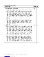 Preview for 126 page of Lenovo ThinkPad E40 Hardware Maintenance Manual