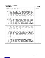 Preview for 127 page of Lenovo ThinkPad E40 Hardware Maintenance Manual