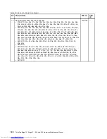 Preview for 128 page of Lenovo ThinkPad E40 Hardware Maintenance Manual