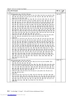 Preview for 134 page of Lenovo ThinkPad E40 Hardware Maintenance Manual