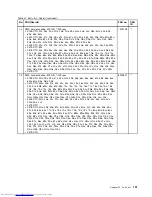 Preview for 137 page of Lenovo ThinkPad E40 Hardware Maintenance Manual