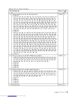 Preview for 141 page of Lenovo ThinkPad E40 Hardware Maintenance Manual