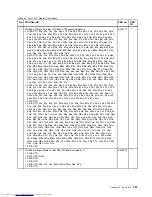 Preview for 143 page of Lenovo ThinkPad E40 Hardware Maintenance Manual