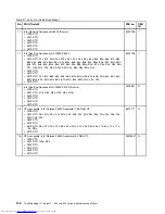 Preview for 146 page of Lenovo ThinkPad E40 Hardware Maintenance Manual