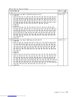 Preview for 147 page of Lenovo ThinkPad E40 Hardware Maintenance Manual