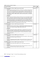 Preview for 148 page of Lenovo ThinkPad E40 Hardware Maintenance Manual