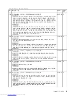 Preview for 149 page of Lenovo ThinkPad E40 Hardware Maintenance Manual