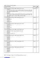 Preview for 150 page of Lenovo ThinkPad E40 Hardware Maintenance Manual