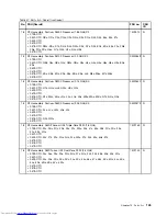 Preview for 151 page of Lenovo ThinkPad E40 Hardware Maintenance Manual