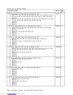 Preview for 152 page of Lenovo ThinkPad E40 Hardware Maintenance Manual