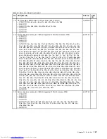 Preview for 153 page of Lenovo ThinkPad E40 Hardware Maintenance Manual