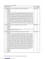 Preview for 154 page of Lenovo ThinkPad E40 Hardware Maintenance Manual