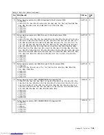 Preview for 155 page of Lenovo ThinkPad E40 Hardware Maintenance Manual