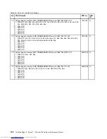 Preview for 156 page of Lenovo ThinkPad E40 Hardware Maintenance Manual