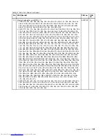 Preview for 157 page of Lenovo ThinkPad E40 Hardware Maintenance Manual