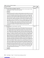 Preview for 162 page of Lenovo ThinkPad E40 Hardware Maintenance Manual