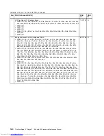 Preview for 166 page of Lenovo ThinkPad E40 Hardware Maintenance Manual