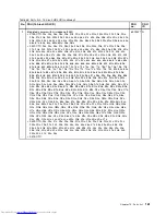 Preview for 167 page of Lenovo ThinkPad E40 Hardware Maintenance Manual