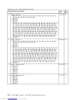 Preview for 172 page of Lenovo ThinkPad E40 Hardware Maintenance Manual