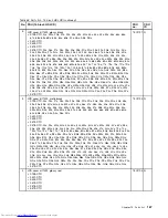 Preview for 173 page of Lenovo ThinkPad E40 Hardware Maintenance Manual