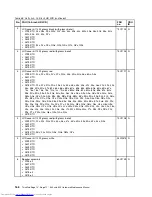 Preview for 174 page of Lenovo ThinkPad E40 Hardware Maintenance Manual