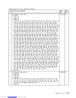 Preview for 175 page of Lenovo ThinkPad E40 Hardware Maintenance Manual