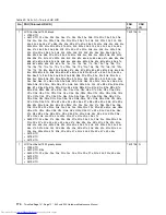 Preview for 180 page of Lenovo ThinkPad E40 Hardware Maintenance Manual