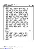 Preview for 186 page of Lenovo ThinkPad E40 Hardware Maintenance Manual