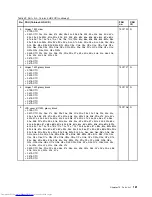 Preview for 187 page of Lenovo ThinkPad E40 Hardware Maintenance Manual