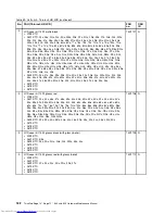 Preview for 188 page of Lenovo ThinkPad E40 Hardware Maintenance Manual