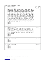 Preview for 190 page of Lenovo ThinkPad E40 Hardware Maintenance Manual