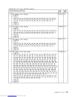 Preview for 191 page of Lenovo ThinkPad E40 Hardware Maintenance Manual