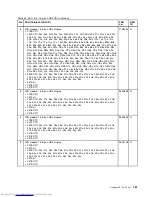 Preview for 193 page of Lenovo ThinkPad E40 Hardware Maintenance Manual