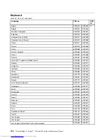 Preview for 194 page of Lenovo ThinkPad E40 Hardware Maintenance Manual