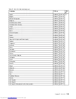 Preview for 195 page of Lenovo ThinkPad E40 Hardware Maintenance Manual