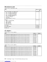 Preview for 196 page of Lenovo ThinkPad E40 Hardware Maintenance Manual