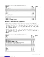 Preview for 199 page of Lenovo ThinkPad E40 Hardware Maintenance Manual