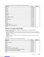 Preview for 201 page of Lenovo ThinkPad E40 Hardware Maintenance Manual