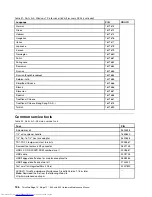 Preview for 202 page of Lenovo ThinkPad E40 Hardware Maintenance Manual